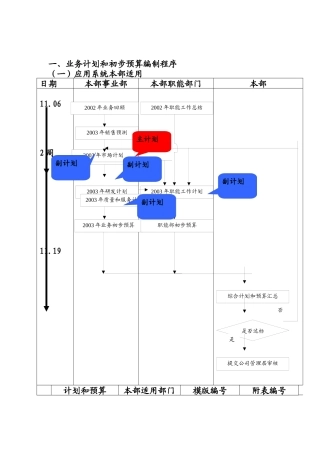 系统集成业务计划和预算指导书