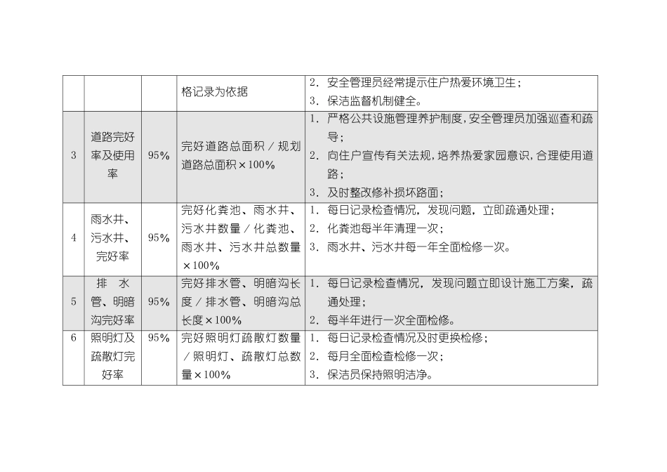 物业管理服务工作内容和_第2页