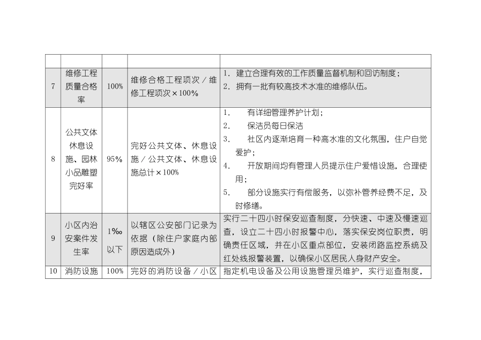 物业管理服务工作内容和_第3页
