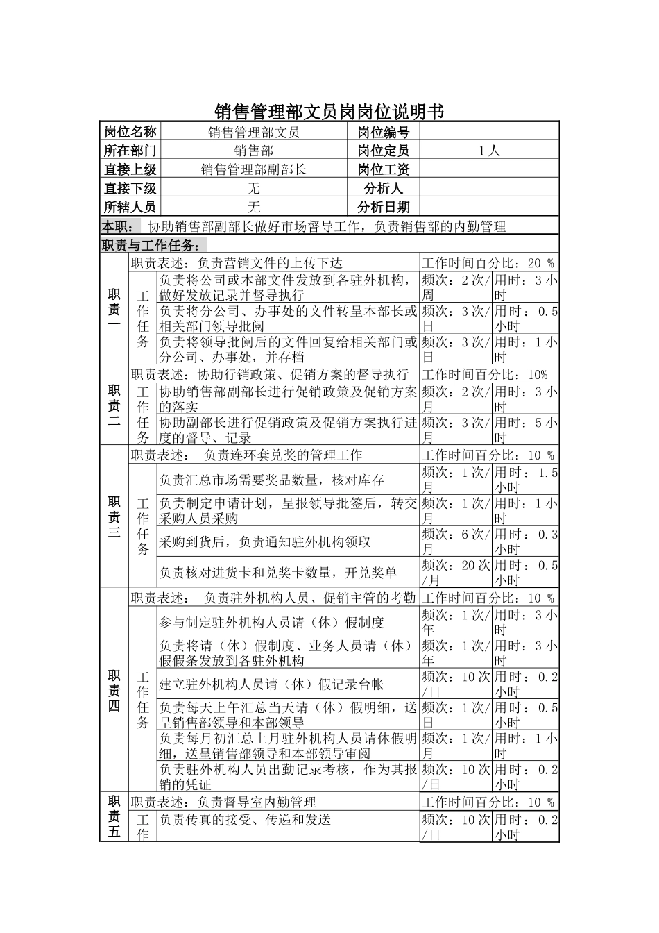 销售管理部文员岗岗位说明书_第1页