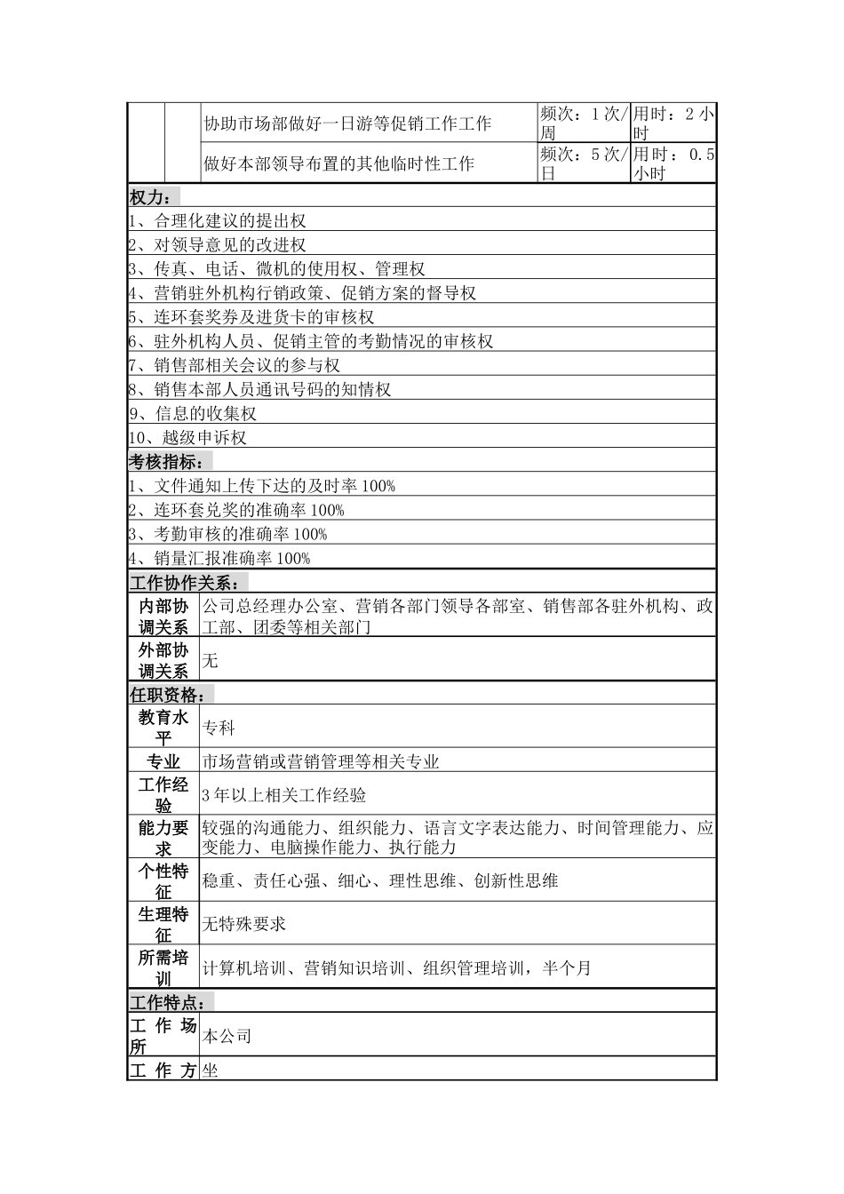 销售管理部文员岗岗位说明书_第3页
