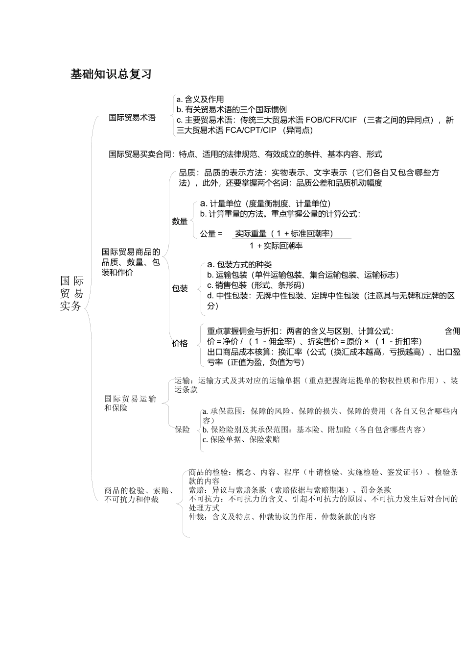 进出口商品检验鉴定人员资格考试基础知识 总复习_第1页