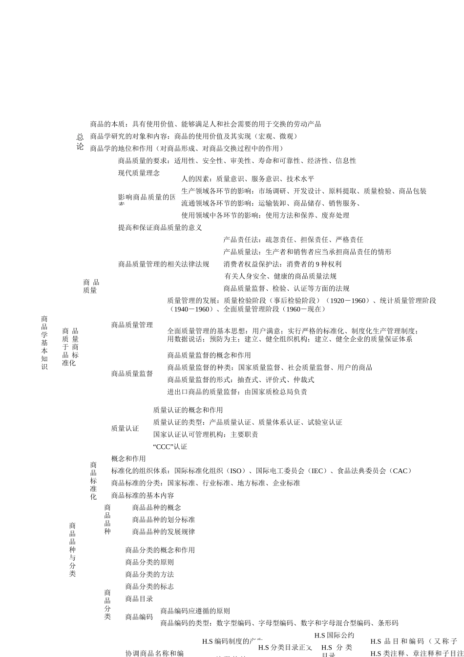 进出口商品检验鉴定人员资格考试基础知识 总复习_第2页