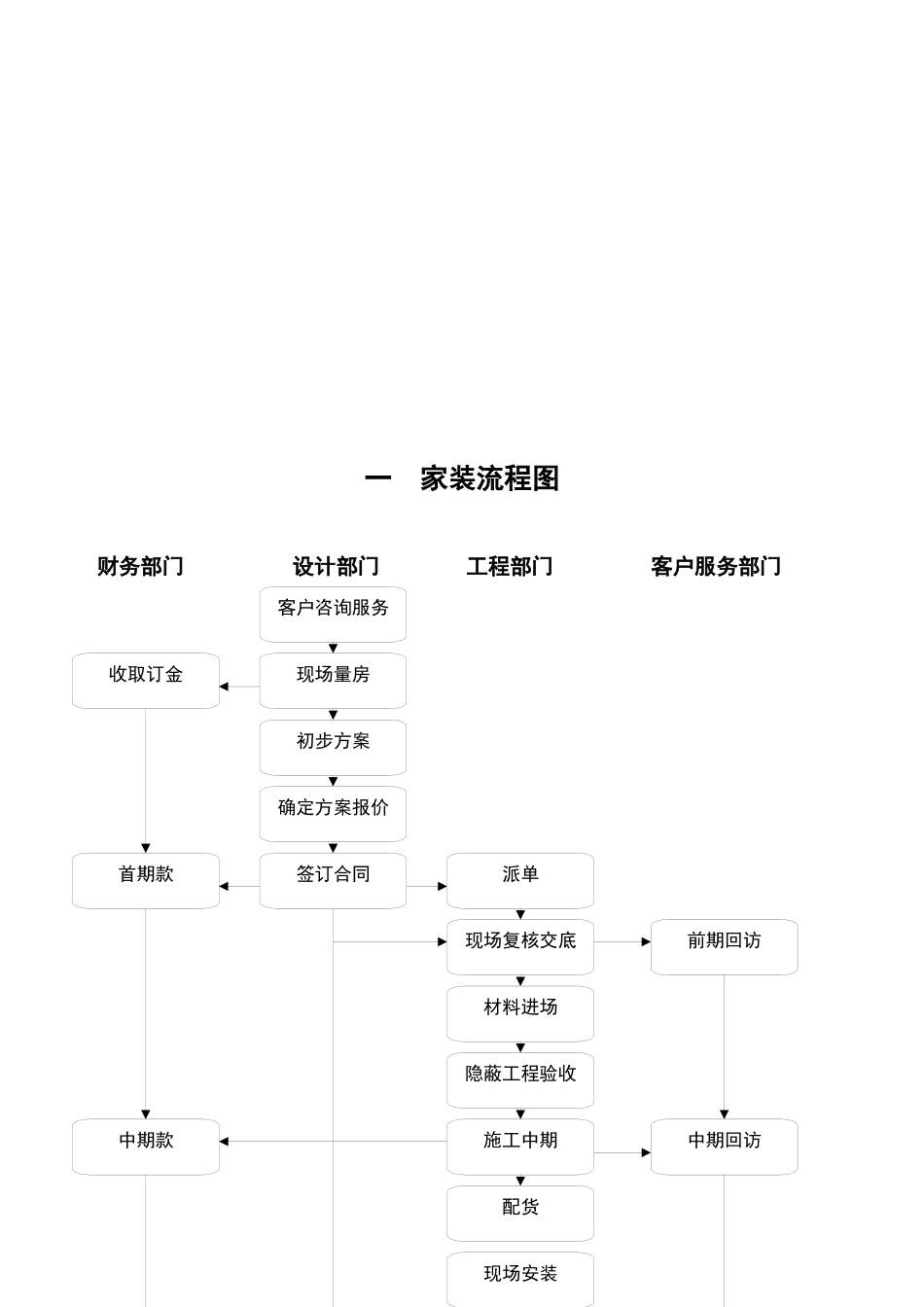 装修客户服务手册完整版_第3页