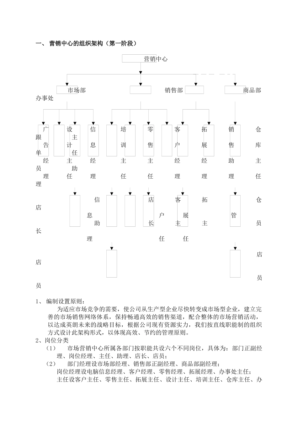 营销管理--营销中心的组织架构_第1页