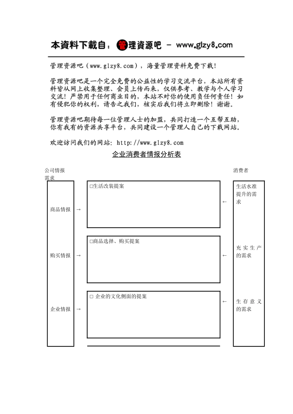 企业消费者情报分析表_第1页