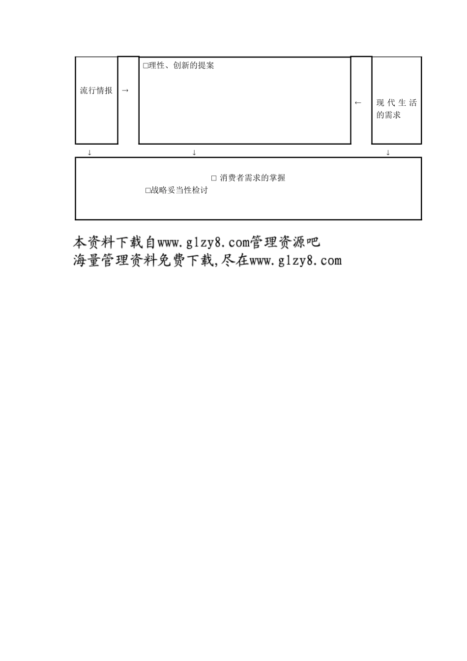企业消费者情报分析表_第2页