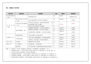 营销副总(年度考核)表