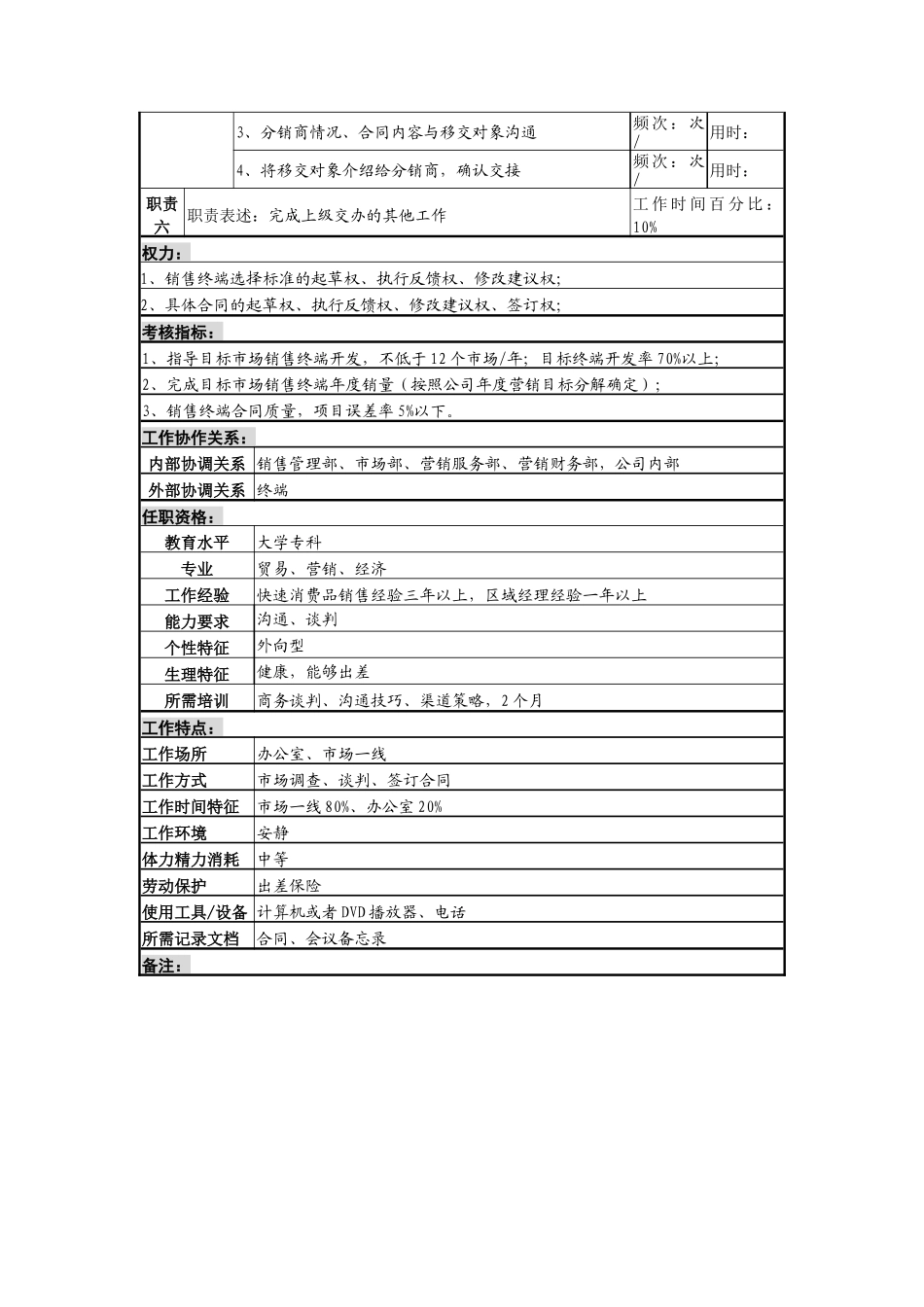 渠道拓展部终端拓展岗岗位说明书_第2页