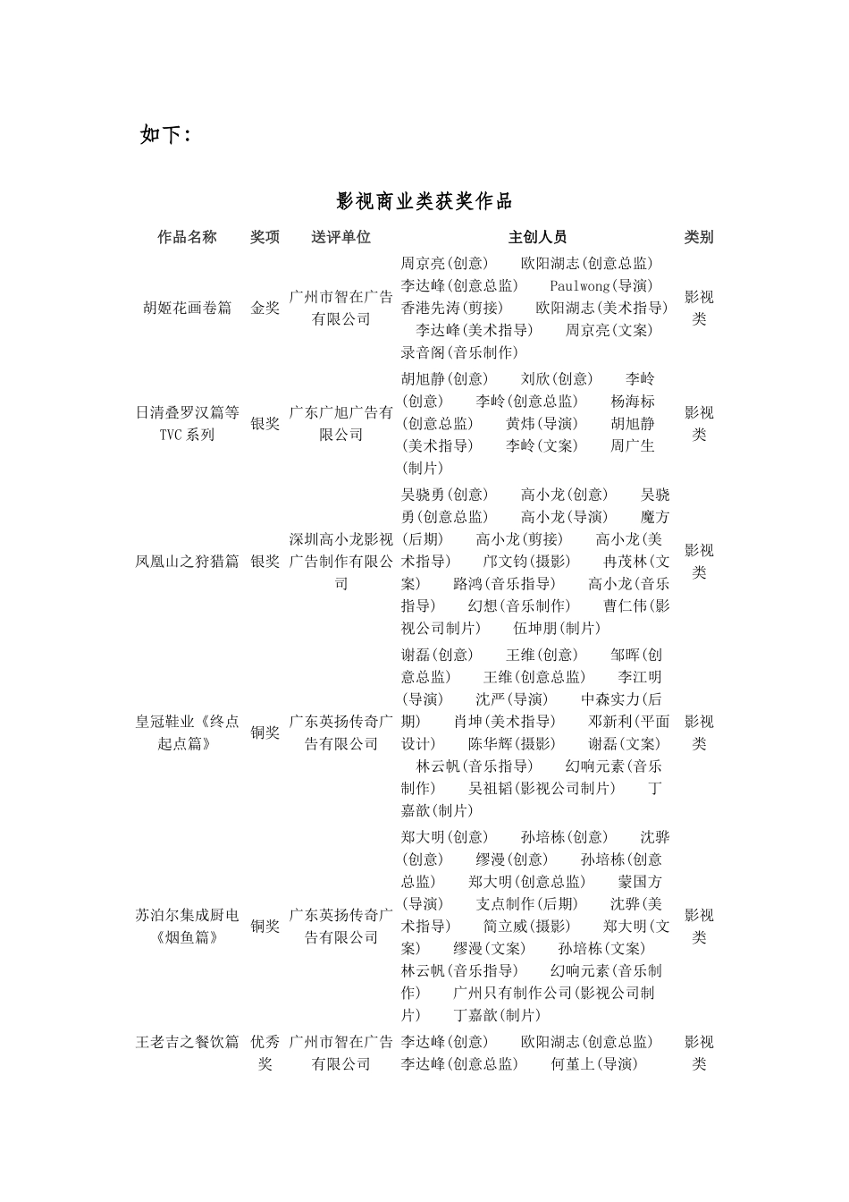 省15届广告优秀作品评比获奖通报-广东广告网广东省_第2页