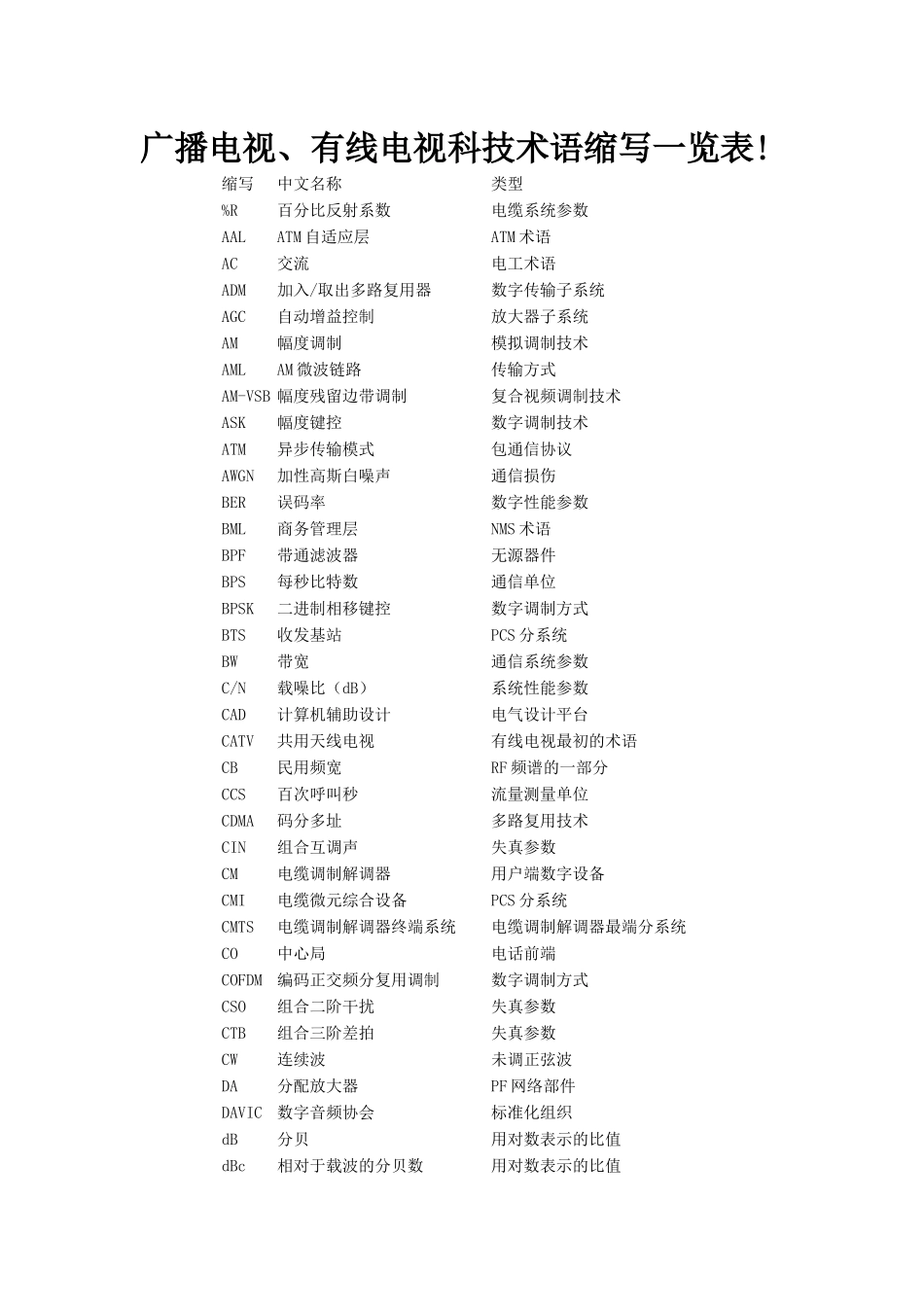 有线电视技术语缩写_第1页