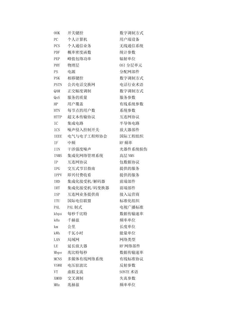 有线电视技术语缩写_第3页