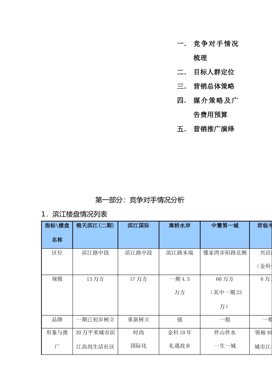 香江豪庭房地产营销管理执行方案_第2页