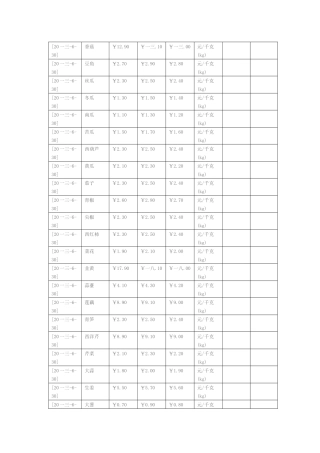蔬菜批发市场各种蔬菜价格