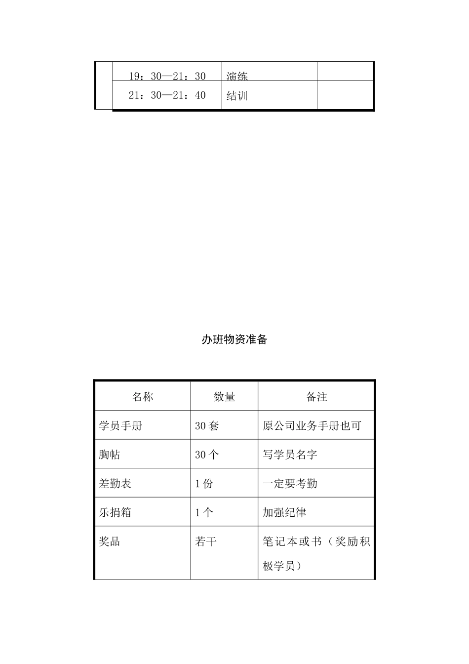 企业新进员工业务技能培训方法_第3页