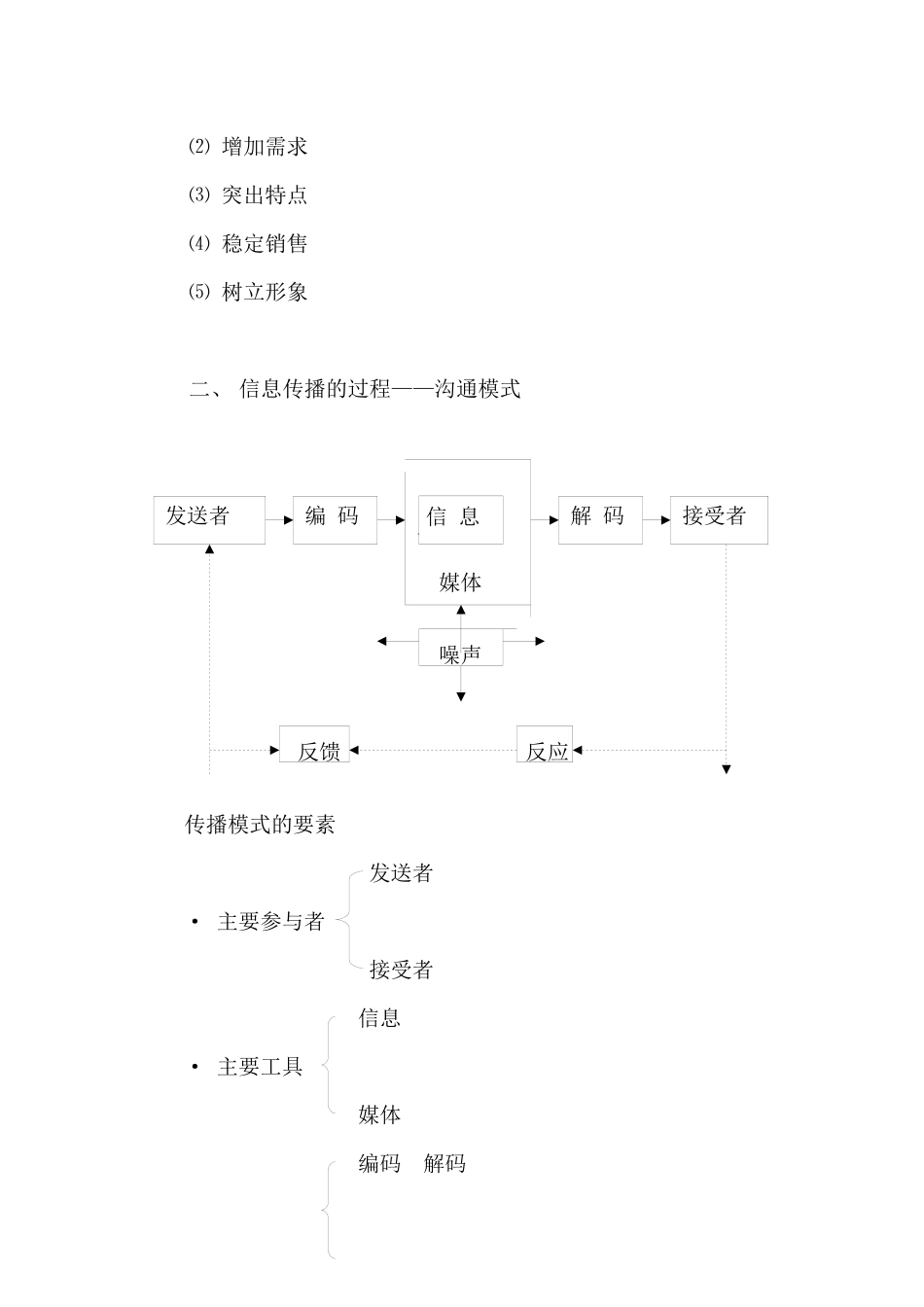 营销沟通和促销组合_第2页