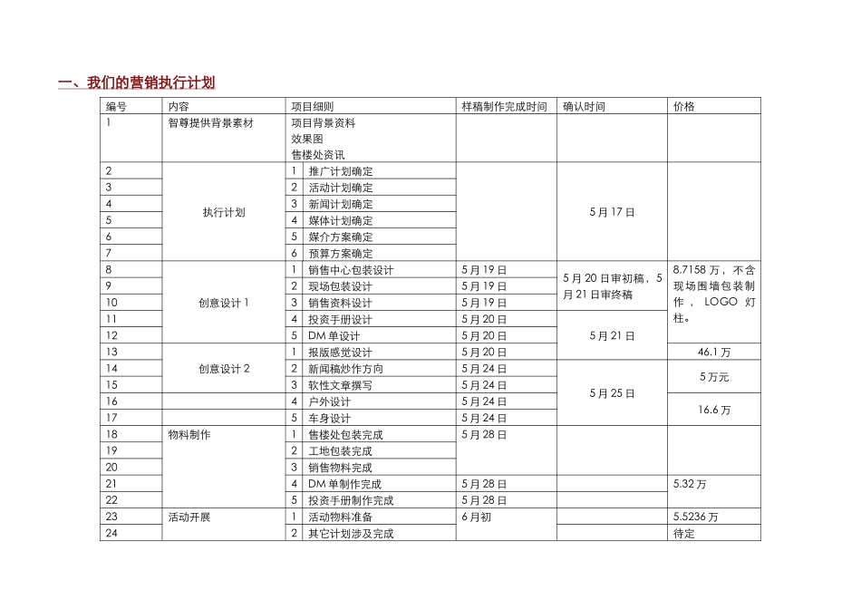 钻酷开盘期媒体传播推广计划_第2页