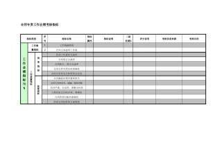 紧水滩电厂综合管理部合同专责工作业绩考核指标