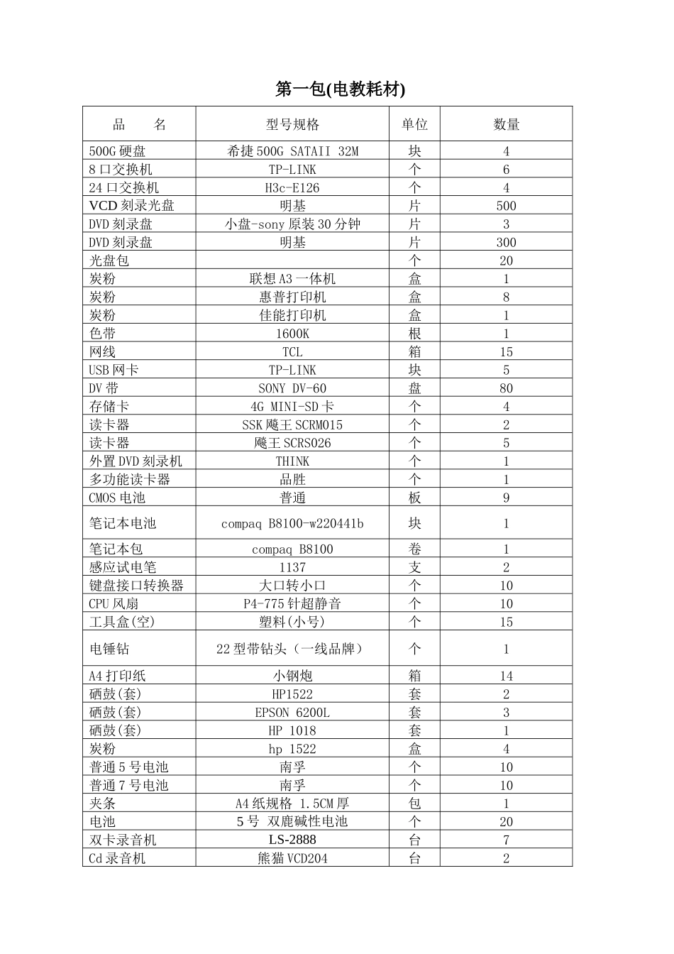 邀标清单-湖北职业技术学院新闻中心_第1页