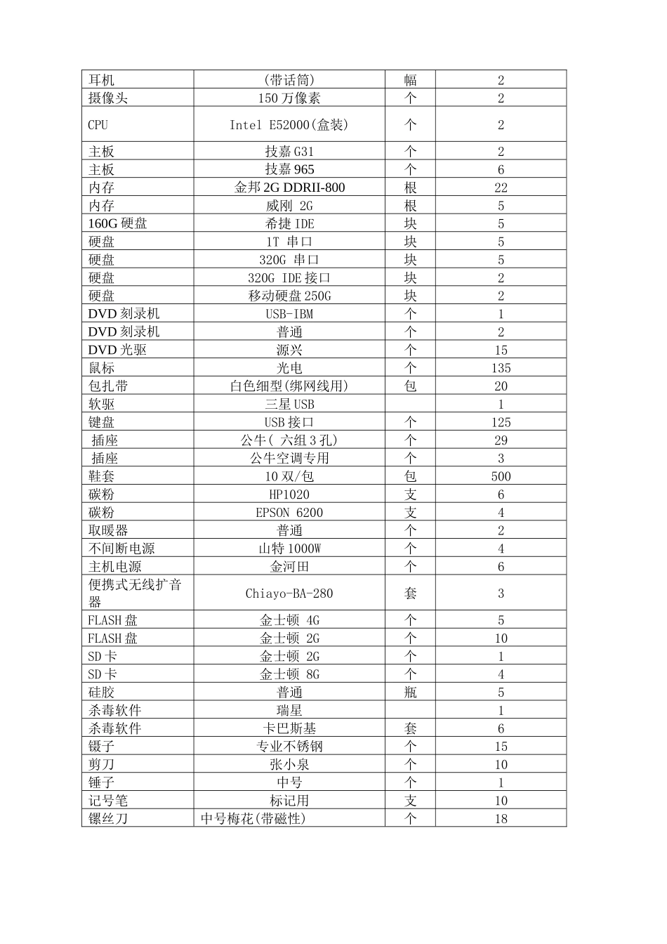 邀标清单-湖北职业技术学院新闻中心_第2页