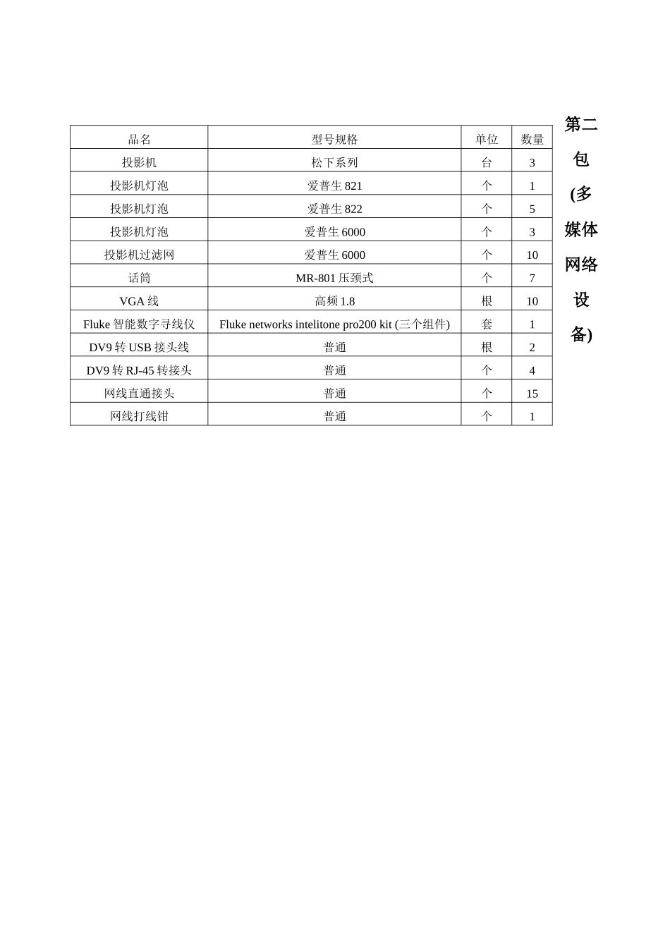 邀标清单-湖北职业技术学院新闻中心_第3页