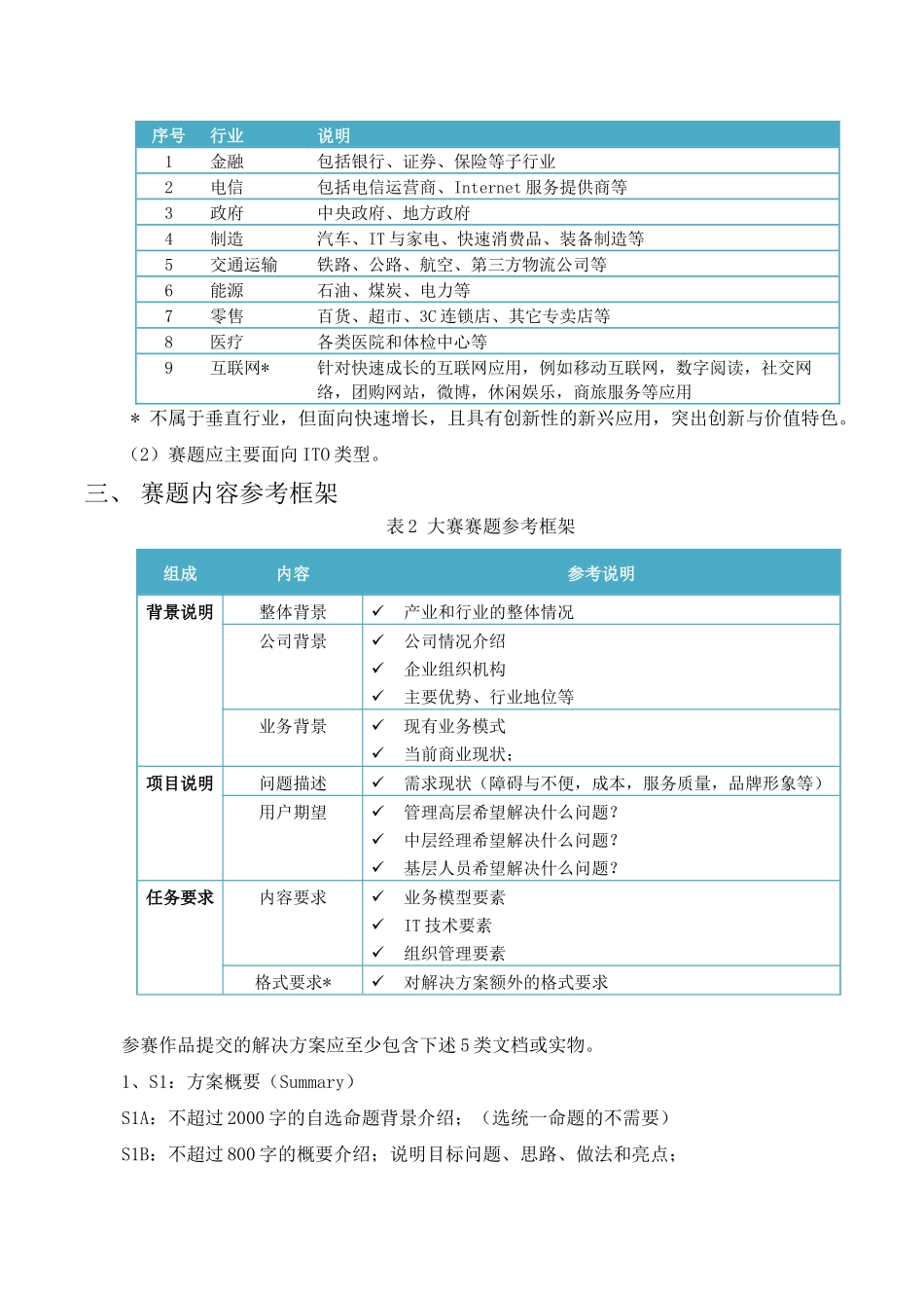 浙江省服务外包大赛自主命题出题指南_第3页