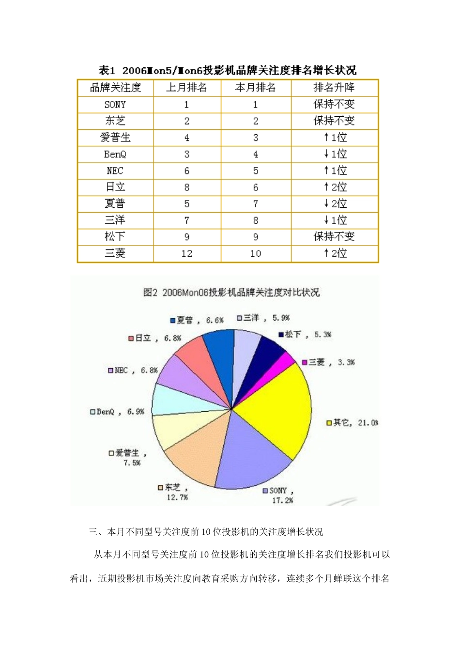 投影机市场关注度报告_第3页