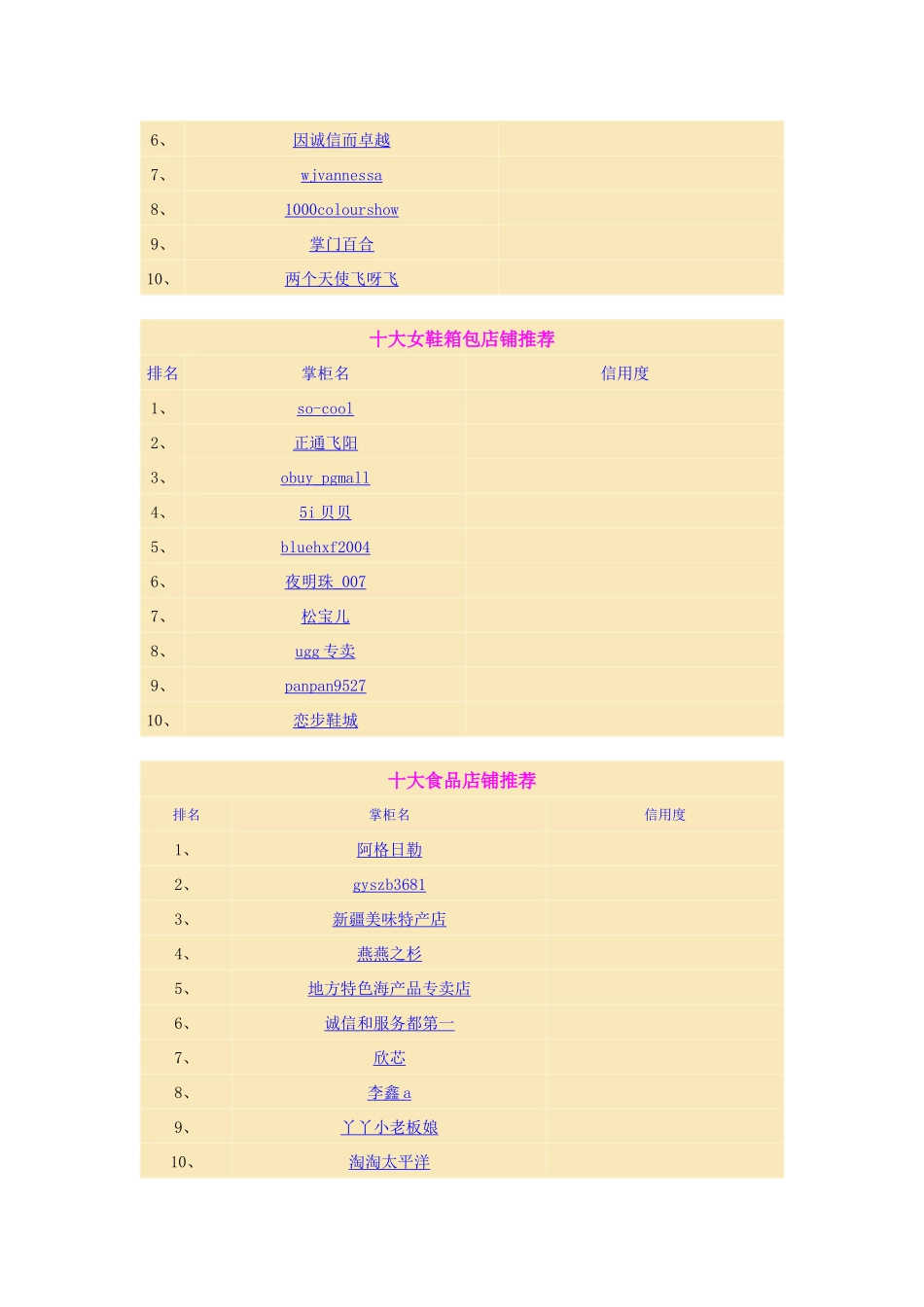 重点关注皇冠店铺10大排行_第3页