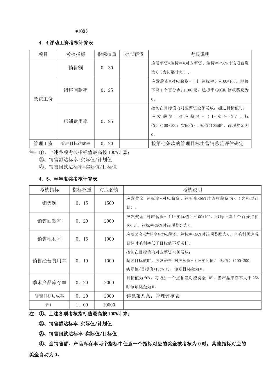 营销中心营运经理目标经济责任书_第2页