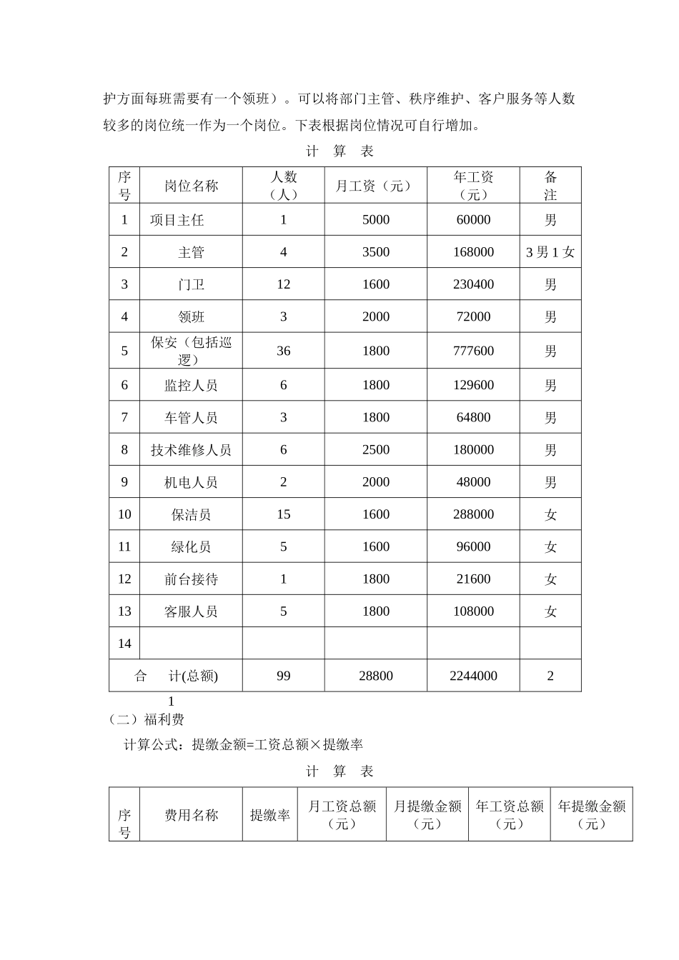 物业管理服务费用成本测算模板(人力成本)2_第2页