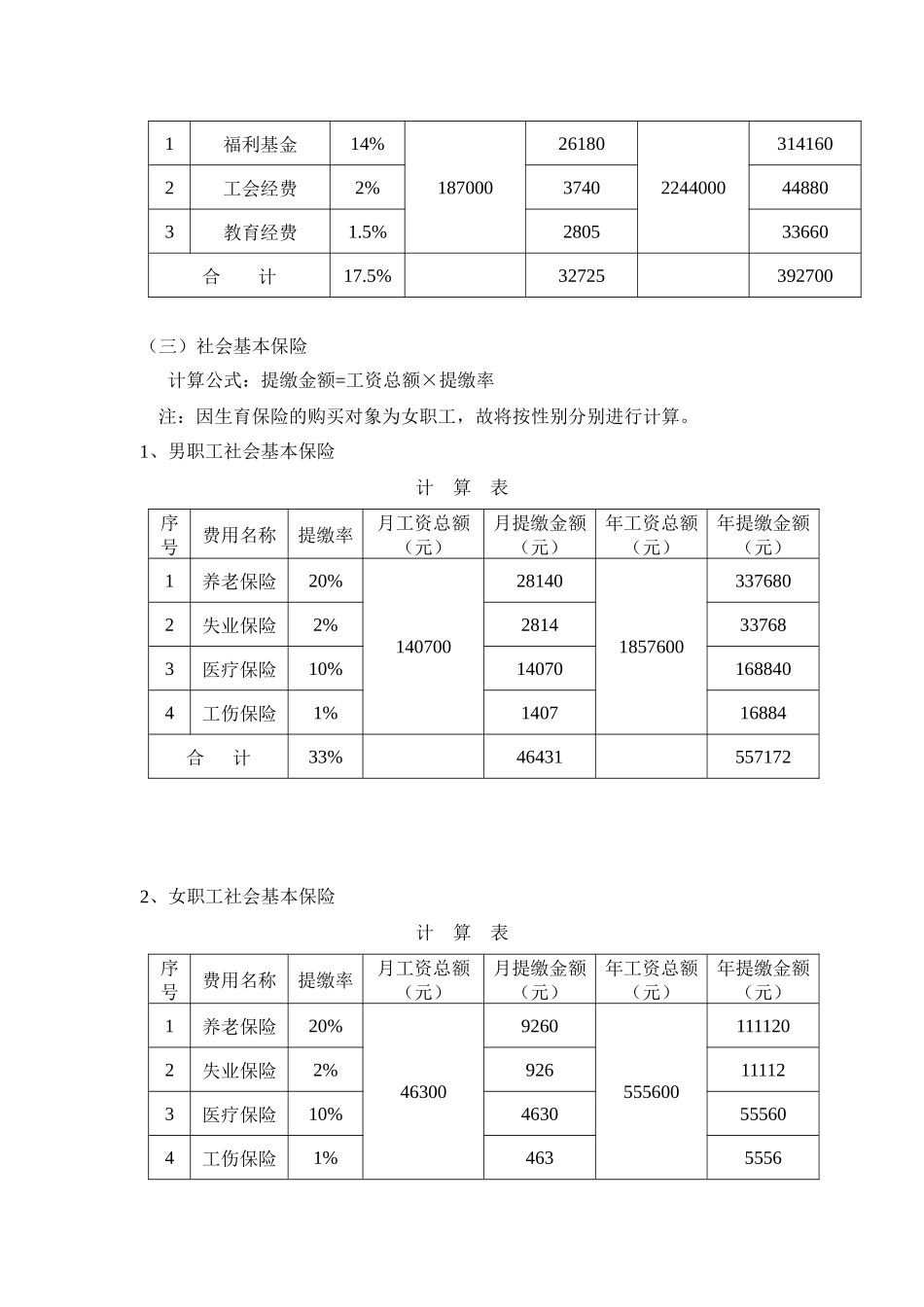 物业管理服务费用成本测算模板(人力成本)2_第3页