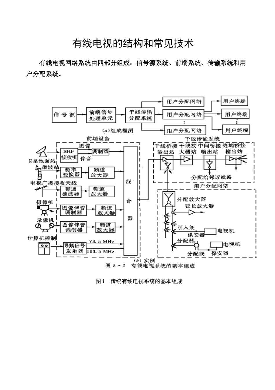 有线电视结构和常见技术_第1页