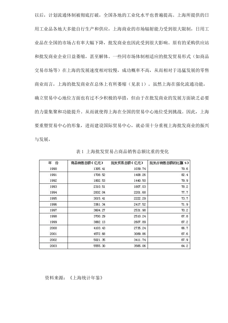 振兴上海批发商业-建设国际贸易中心_第2页