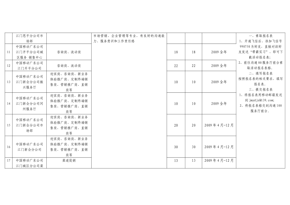 江门市就业创业见习基地建设情况一览表_第3页