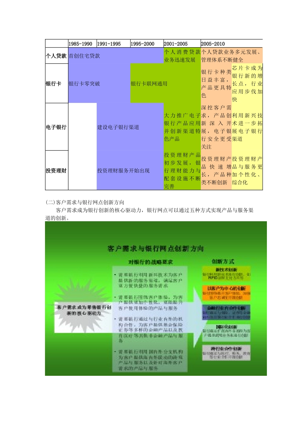 试谈银行网点服务渠道创新_第3页