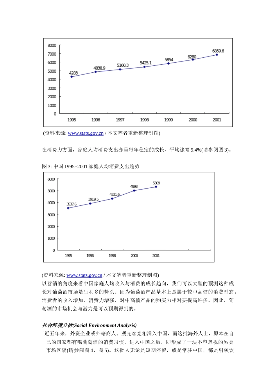 凯博信咨询简易报告中国葡萄酒市场营销策略演绎_第3页