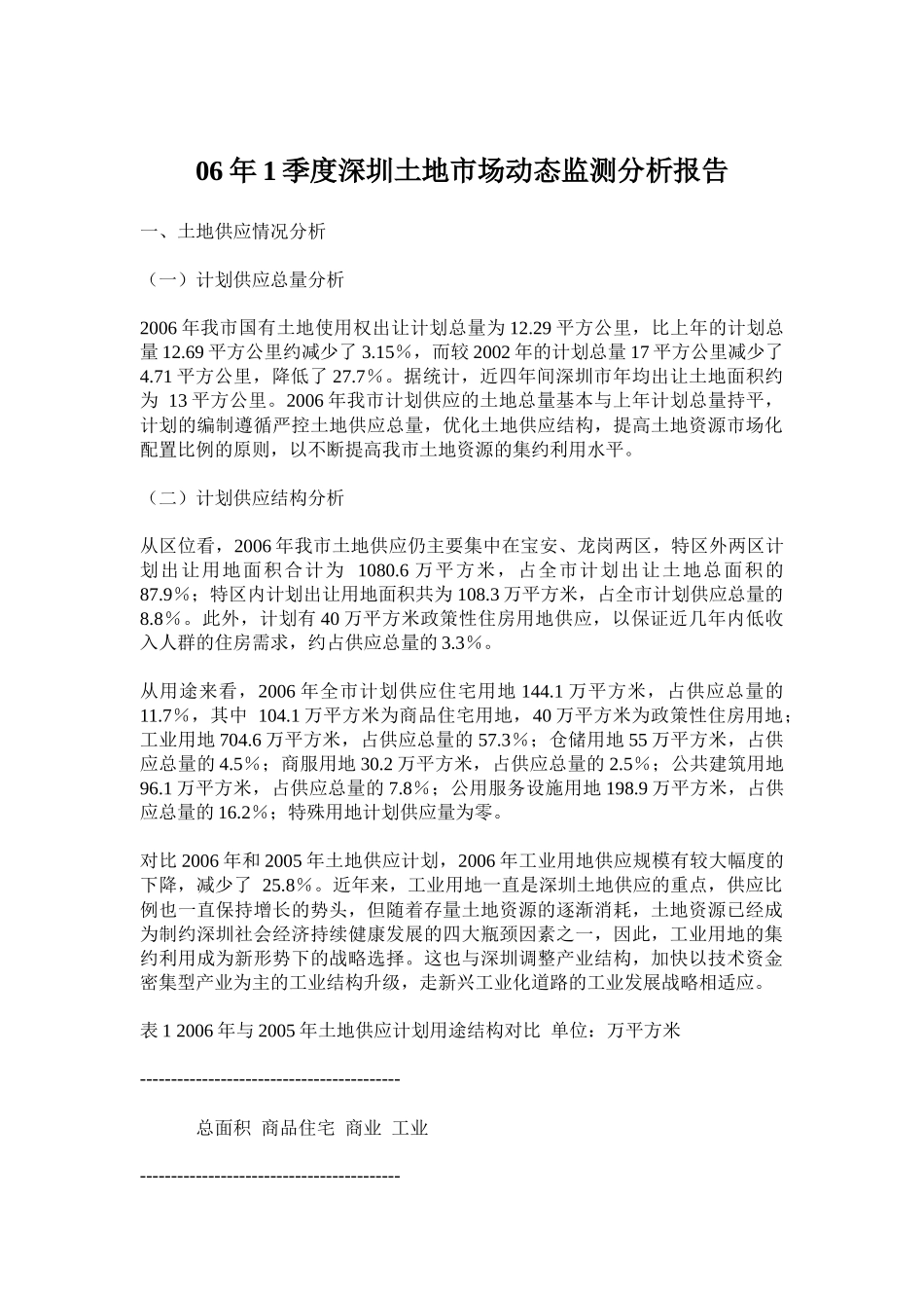 深圳土地市场动态监测分析报告_第1页