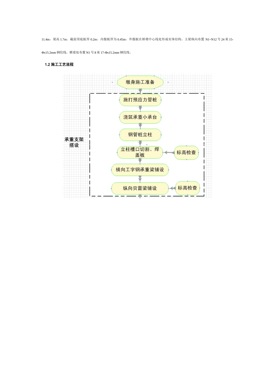 预应力砼箱梁施工方案_第3页