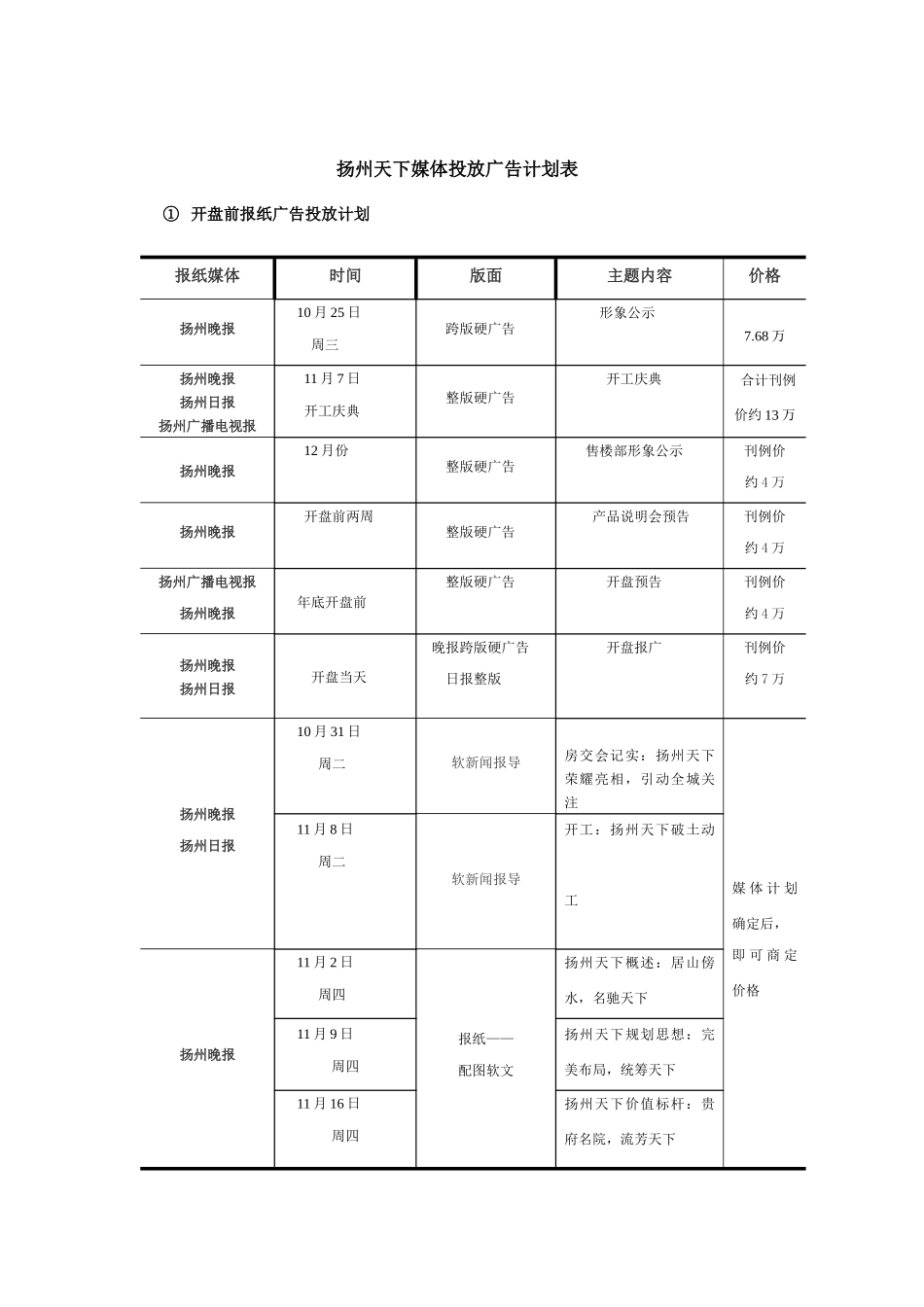 扬州天下开盘前广告推广方案---媒体投_第1页