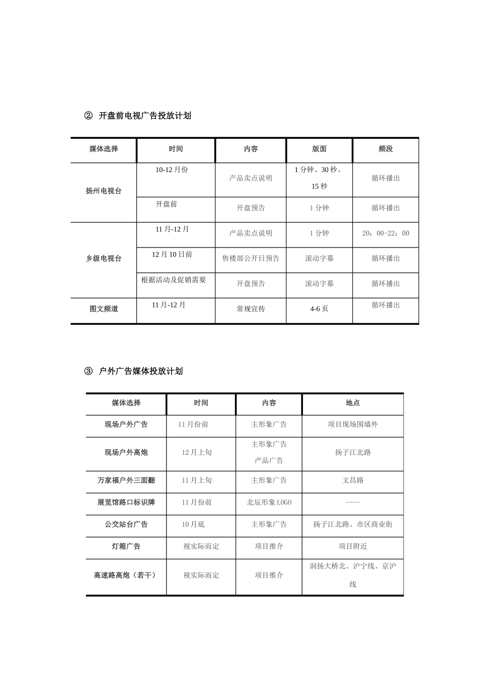 扬州天下开盘前广告推广方案---媒体投_第2页