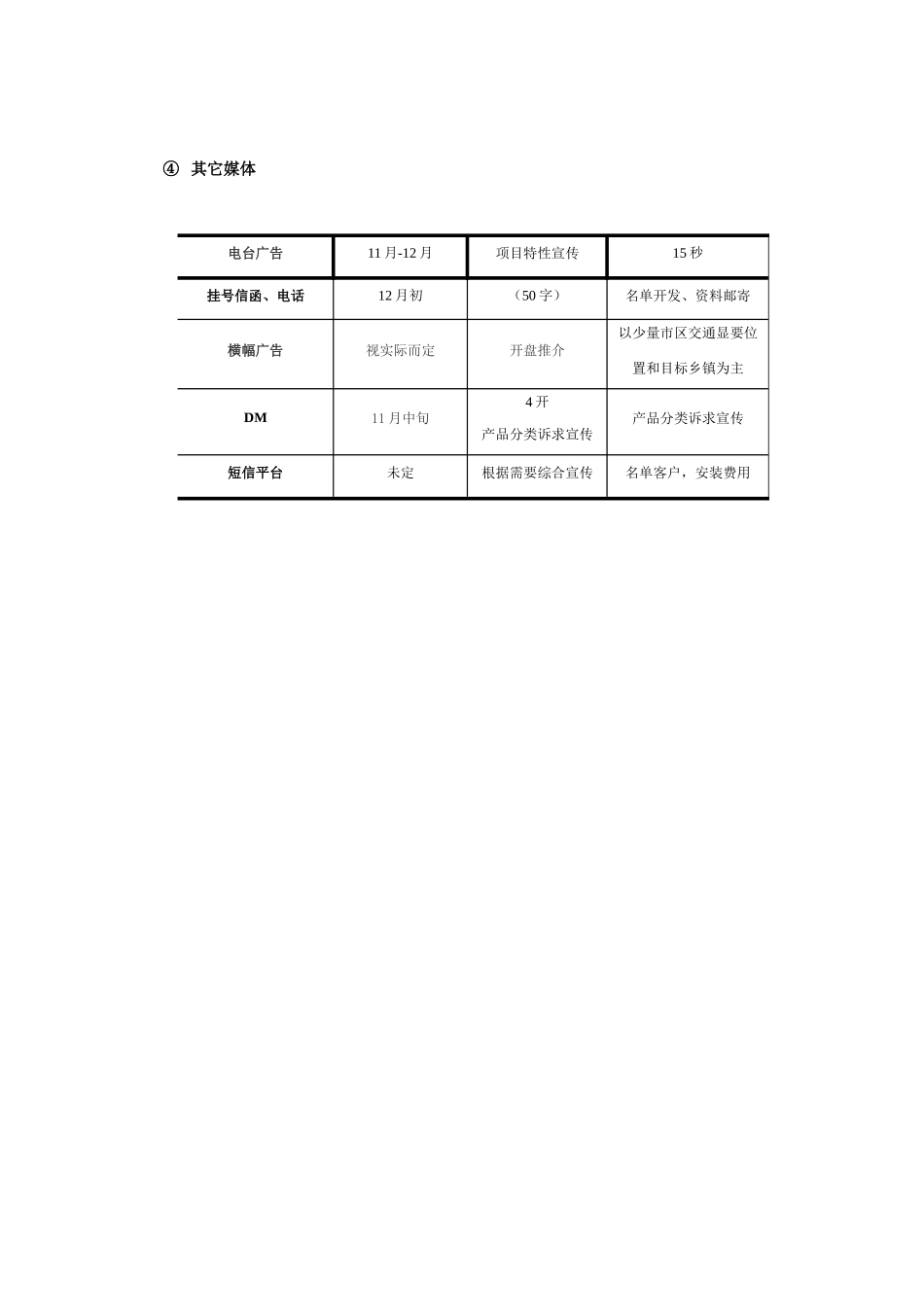 扬州天下开盘前广告推广方案---媒体投_第3页