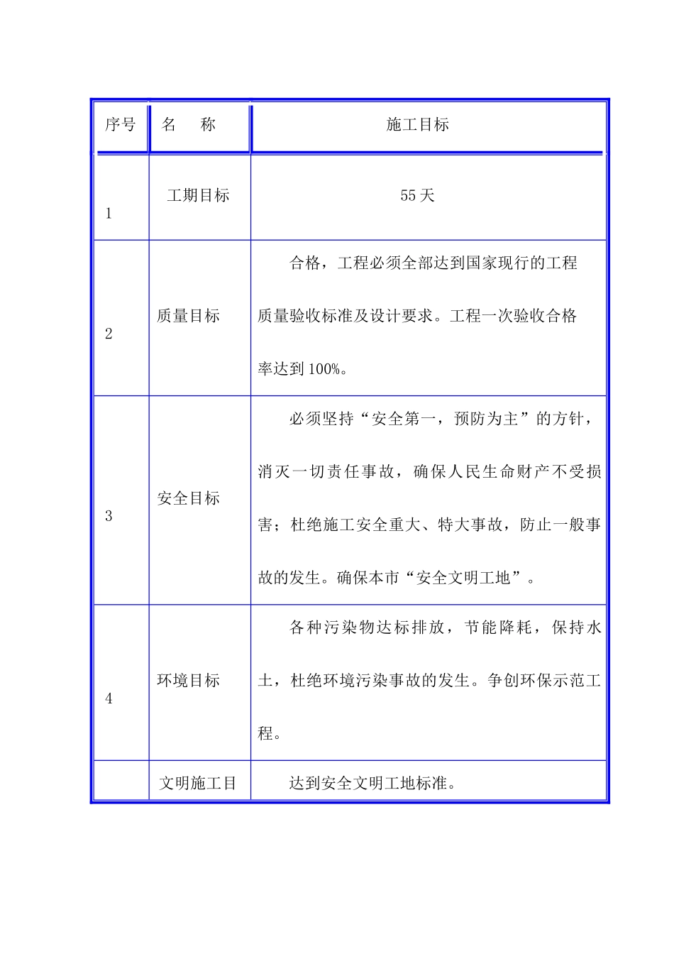 喷淋系统施工方案_第3页