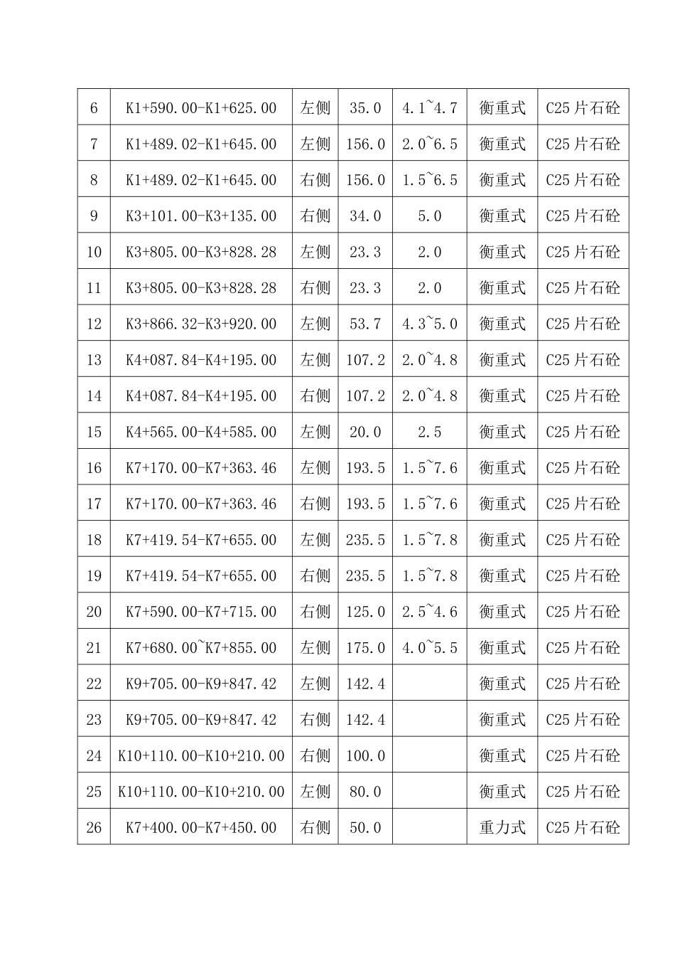 重力式(衡重式)挡土墙施工方案_第3页