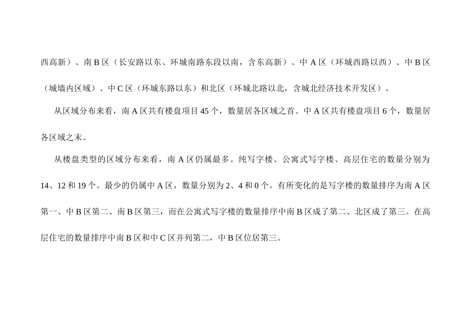 西安写字楼市场调查45_第3页