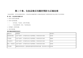 化妆品售后问题的预防与危机处理