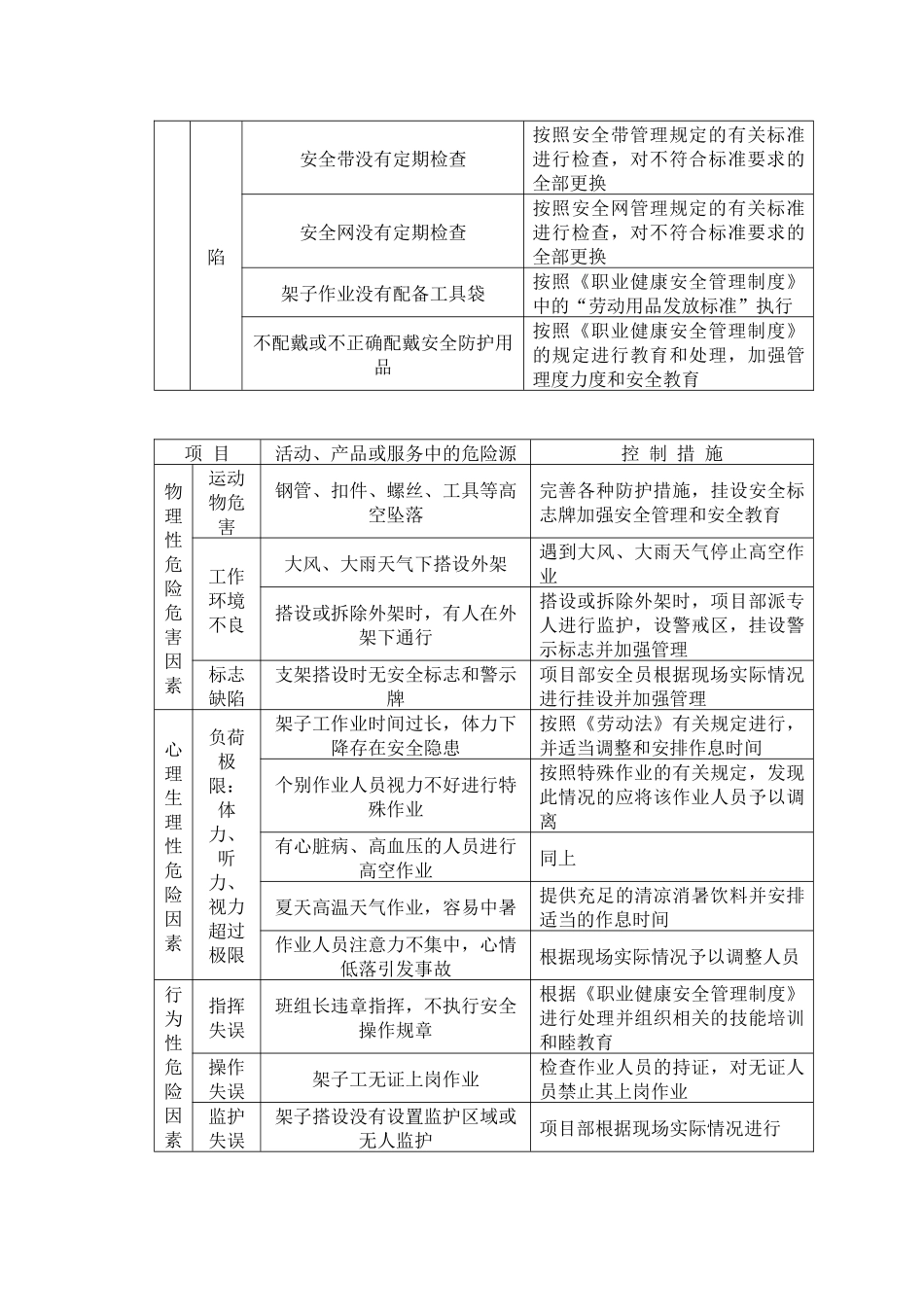 高支模施工方案6米(新)_第3页