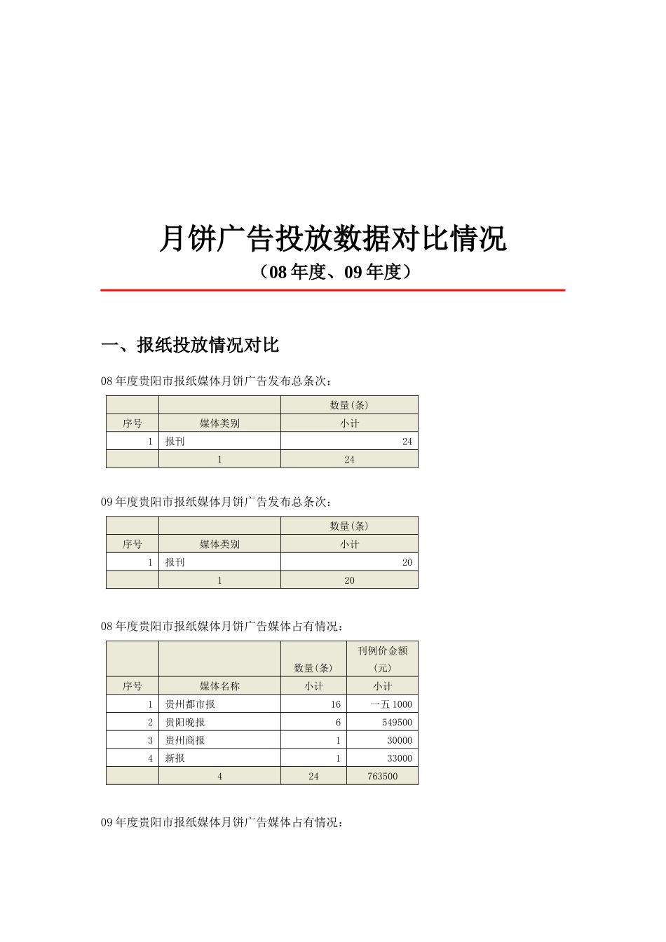 月饼广告投放数据对比情况介绍_第1页