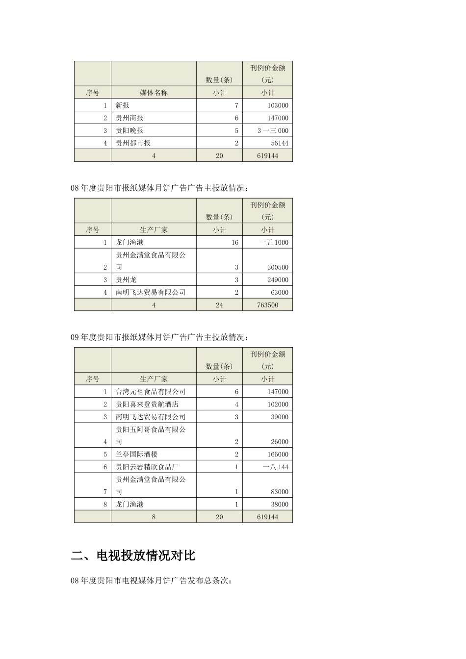 月饼广告投放数据对比情况介绍_第2页