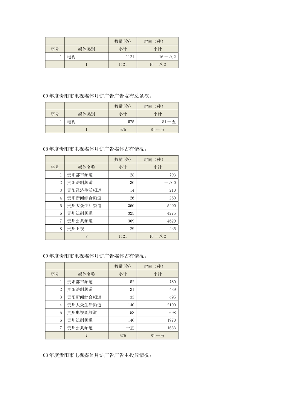 月饼广告投放数据对比情况介绍_第3页