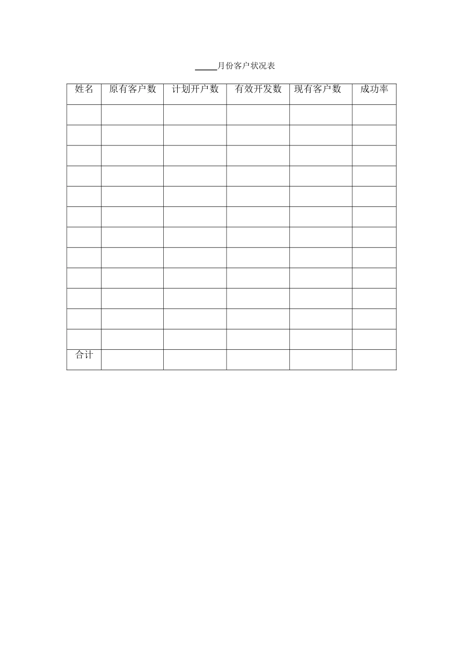 米厂心销售管理手册(50页)_第2页